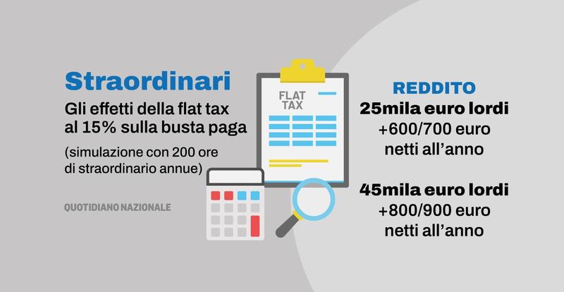 Ipotesi flat tax al 15% su straordinari, notturni e festivi: chi e quanto ci guadagna
