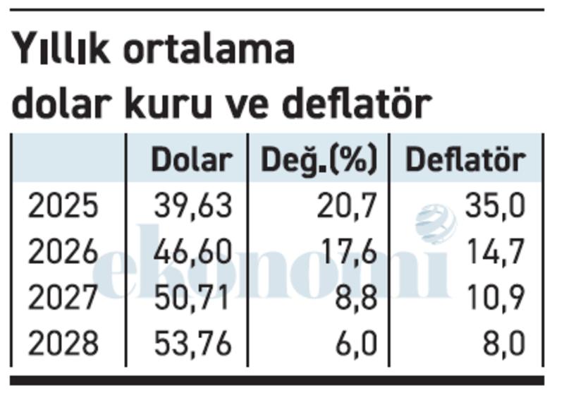 Enflasyon-dolar makasının kapanmasında umutlar başka bahara!