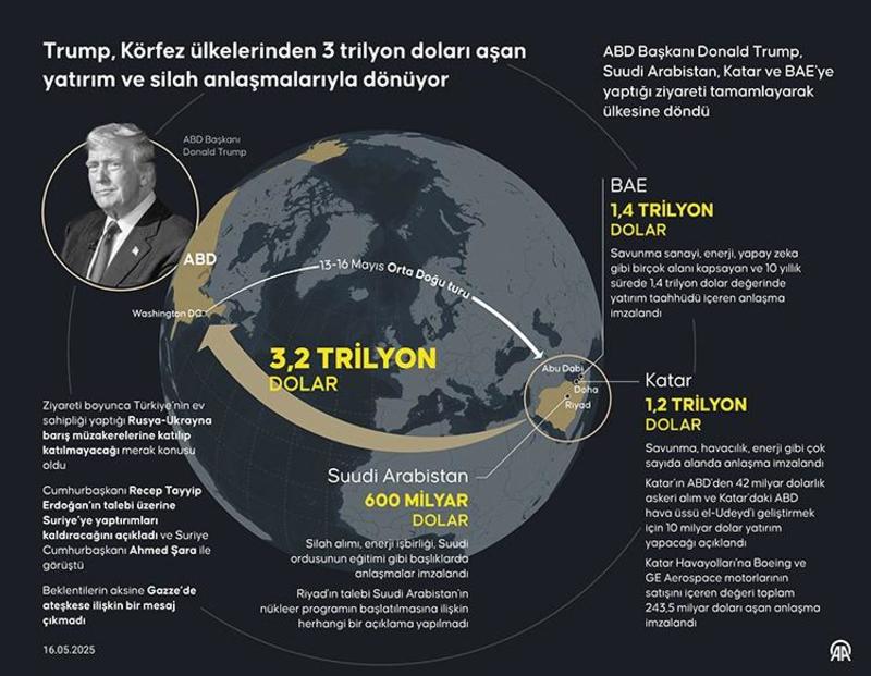 “Yaklaşıyor yaklaşmakta olan…”