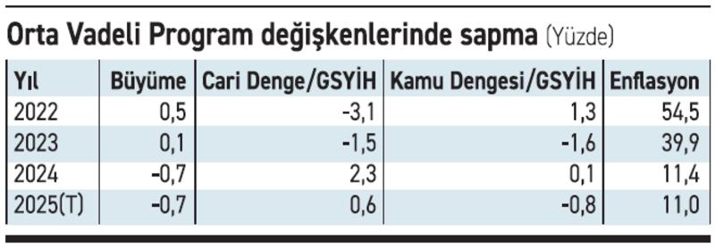 Kızılelma neresi?