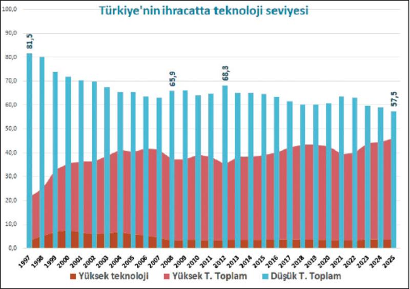 Kalıcı fakirlik ve pahalılık