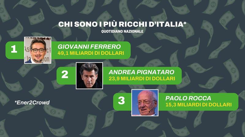 Chi sono gli italiani più ricchi? Solo una donna nella classifica top 10. Imperi plurimiliardari