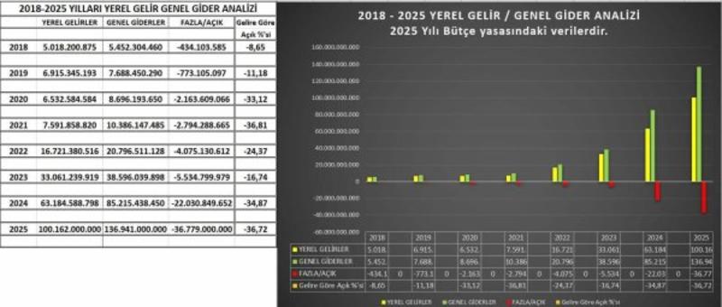 Denk bütçe mi demiştiniz! Mevcut koşullarda gerçekçi mi?