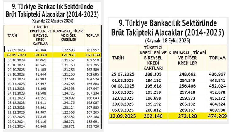 CHP’nin kafa yorması gereken rakamlar