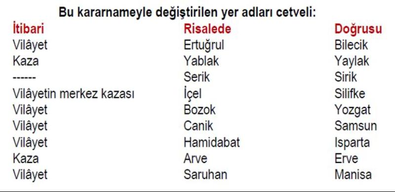 Değiştirilen Yer Adlarımız