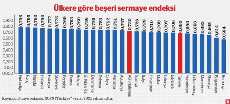 Beşeri Sermaye Haritasında, Maraş'ımızın Acı Gerçeği...