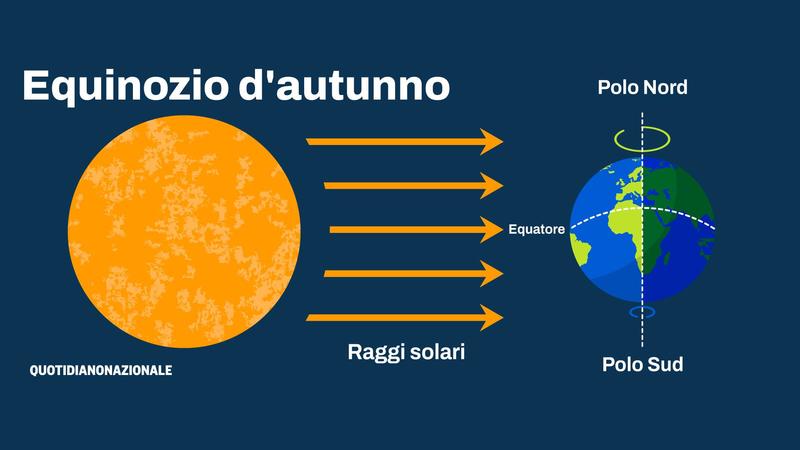 Equinozio d’autunno: tradizioni e misteri /