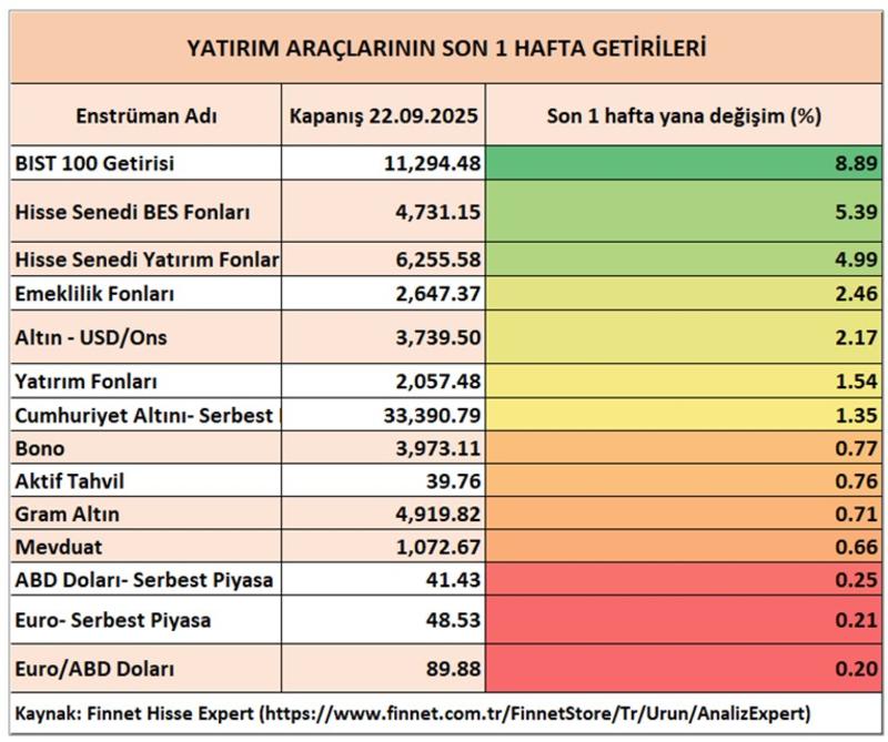 Borsa neden birden hızlandı?