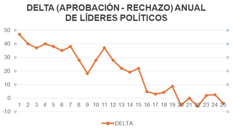 Rostros del malestar: las crisis de Chile, Nepal, Argentina y Francia