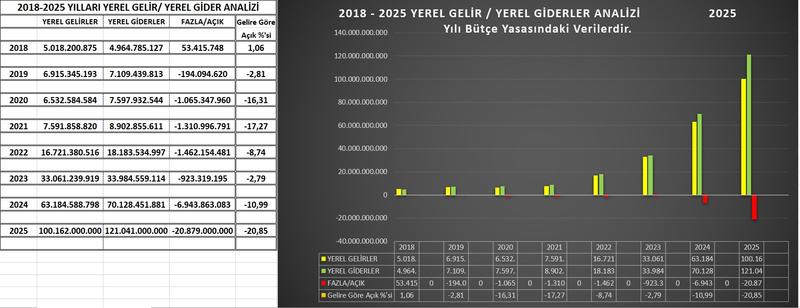 Denk bütçe mi? (2)