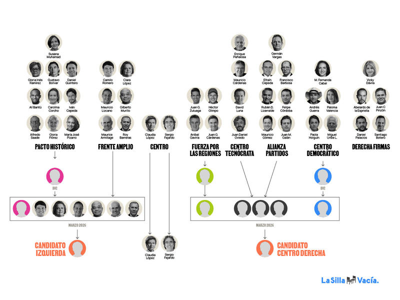 Los caminos de las elecciones del 2026 para depurar los 70 candidatos