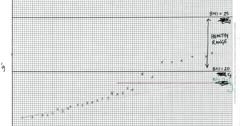 Using Body Weight Targets To Help with Anorexia Recovery