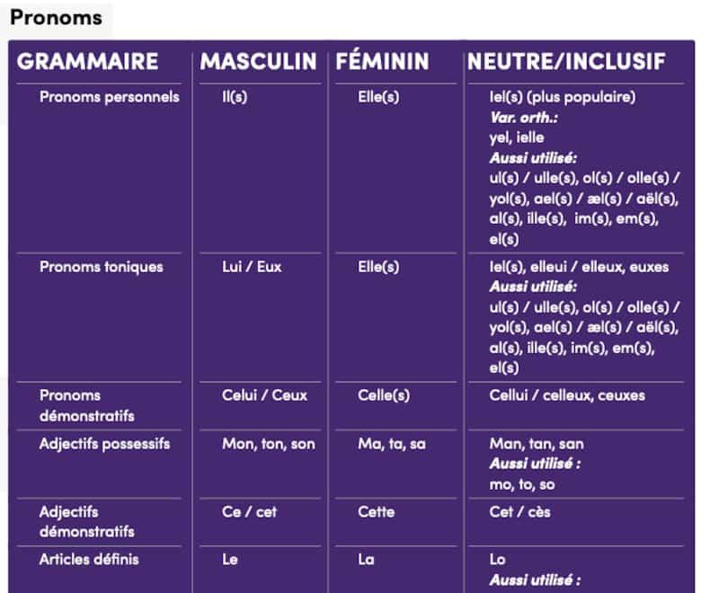 L’écriture inclusive: c’est si facile!