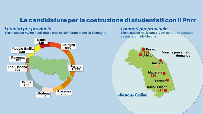 Università, corsa ai nuovi posti letto: maxi bando e migliaia di richieste in Emilia Romagna e nelle Marche