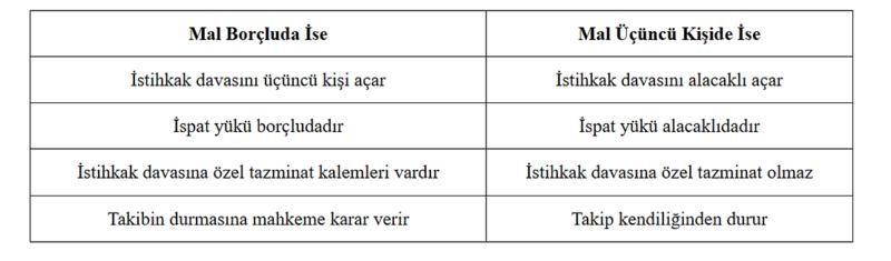 Hacizde İstihkak
