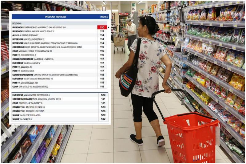 Supermercati, ecco dove conviene fare la spesa risparmiando fino a 1360 euro all’anno