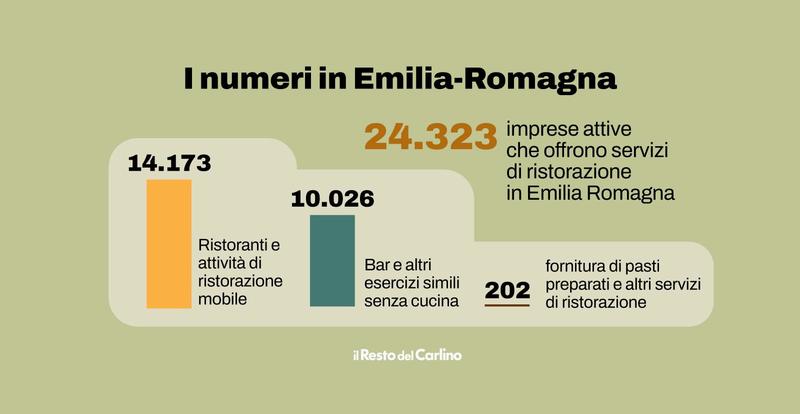 Mangiare sano e risparmiare in Emilia-Romagna: come sono cambiate le abitudini alimentari