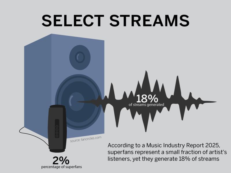 Opinion: TS12 proves cult following enables mediocre work, cash grabs