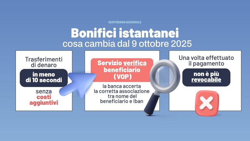 Bonifici istantanei: cosa cambia da domani e il nodo truffe. In meno di 10 secondi la verifica nome-Iban