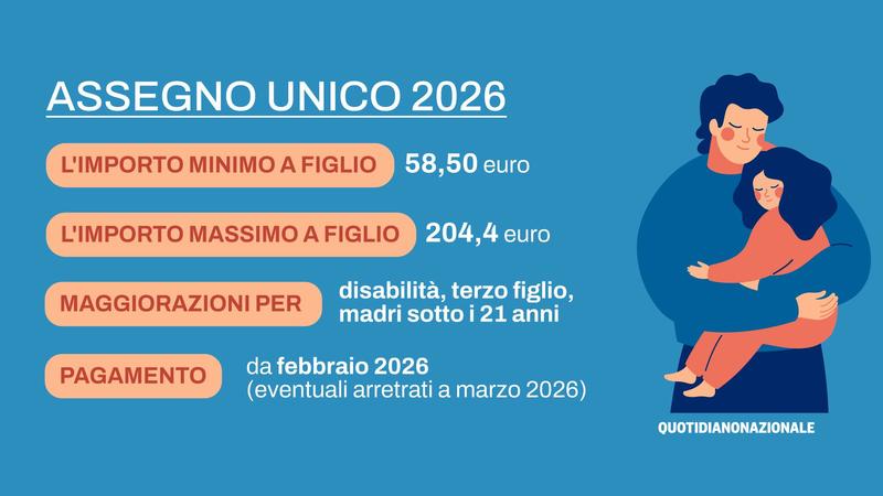 Assegno unico, cosa cambia dal 2026: aumenti in arrivo (e nuove soglie Isee)