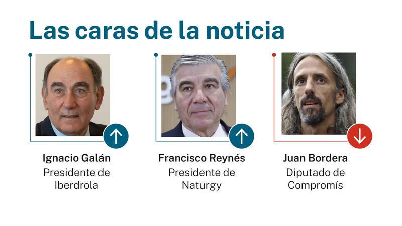 Las caras de la noticia: 9 de octubre de 2025