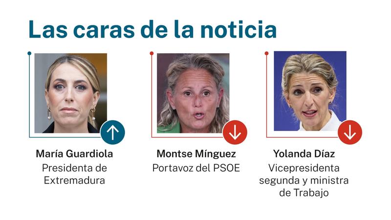 Las caras de la noticia: 11 de octubre de 2025