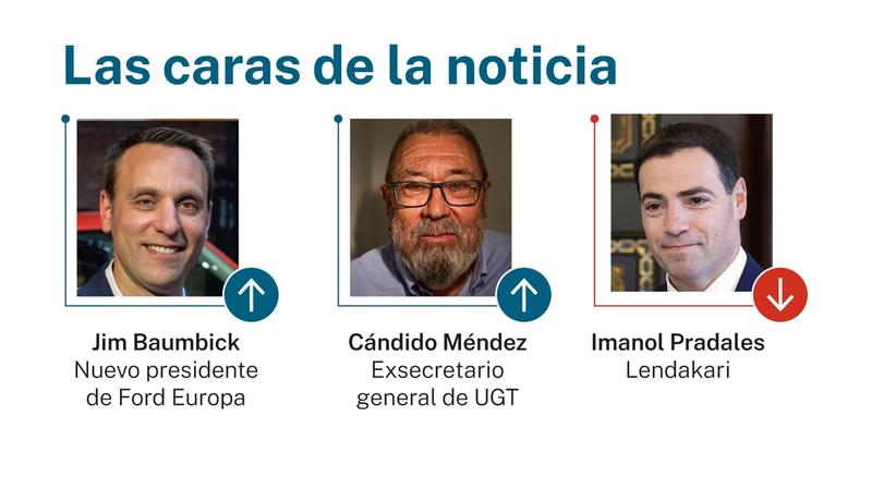 Las caras de la noticia: 12 de octubre de 2025