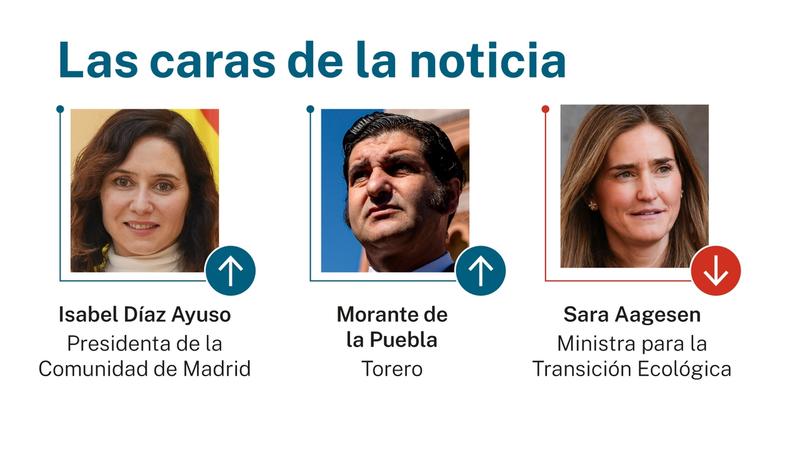 Las caras de la noticia: 13 de octubre de 2025