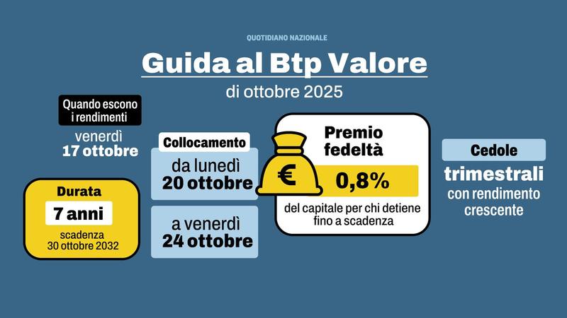 Guida per punti al Btp Valore di ottobre: dalle previsioni sui rendimenti al caso 'lacca'
