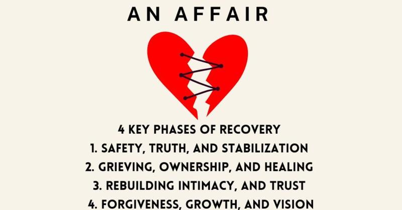 Rebuilding After Infidelity and Betrayal