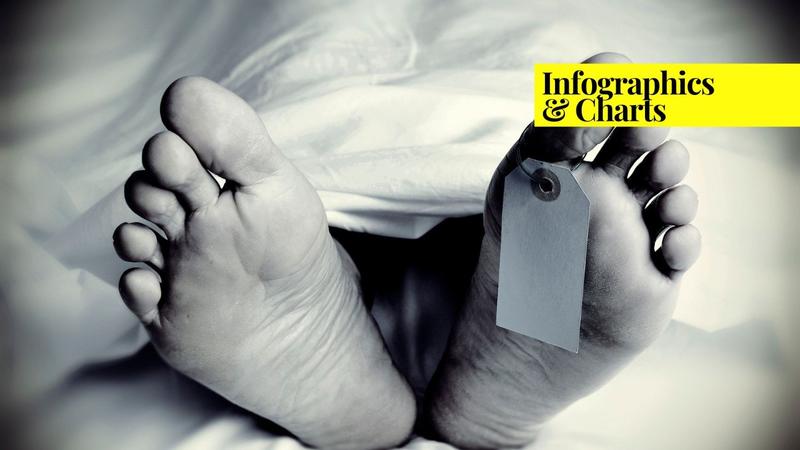 Most Common Causes of Death Globally