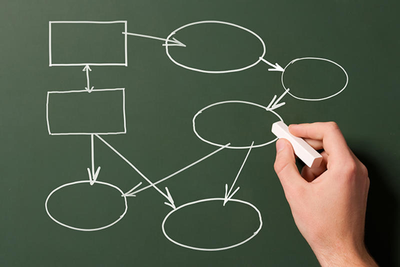 Vers un nouveau type d’organigramme créateur de valeur