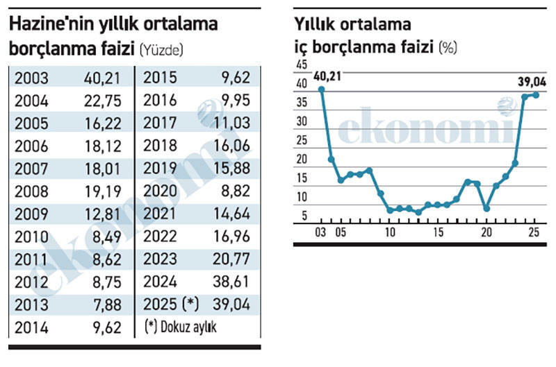 Sanayide işlerin yıllardır kötü gittiğinin bir başka göstergesi Sanayide işlerin yıllardır kötü gittiğinin bir başka göstergesi