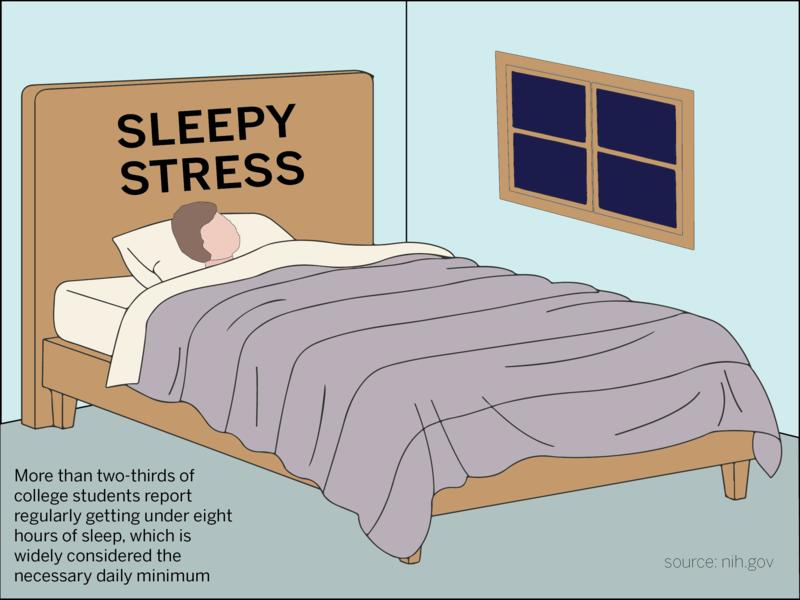 Personal Essay: How I took advantage of campus facilities this fall break