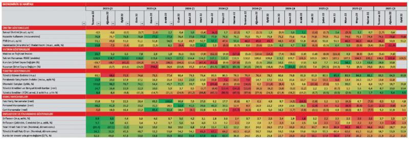 Ekonominin ısı haritası Ekonominin ısı haritası