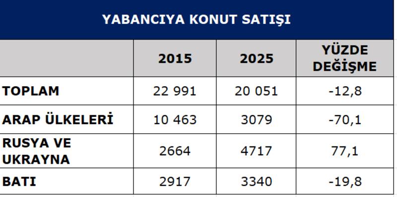 Konut fiyat krizi nasıl çözülür Konut fiyat krizi nasıl çözülür