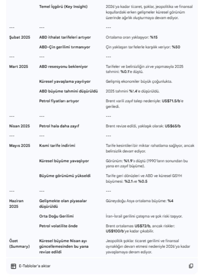 FÖŞ yazdı: Dünya ekonomisi nereye koşuyor? FÖŞ yazdı: Dünya ekonomisi nereye koşuyor?