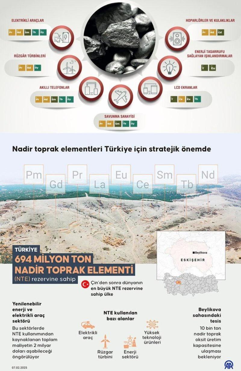 Nadir toprak elementleri ve nadir bulunan muhalefet ilişkisi Nadir toprak elementleri ve nadir bulunan muhalefet ilişkisi