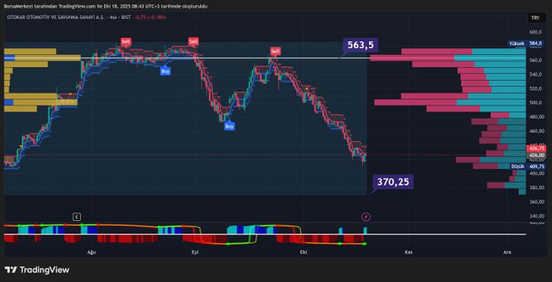 OTKAR Analizi: Mali Disiplin ve Bütçe Performansı OTKAR Analizi: Mali Disiplin ve Bütçe Performansı