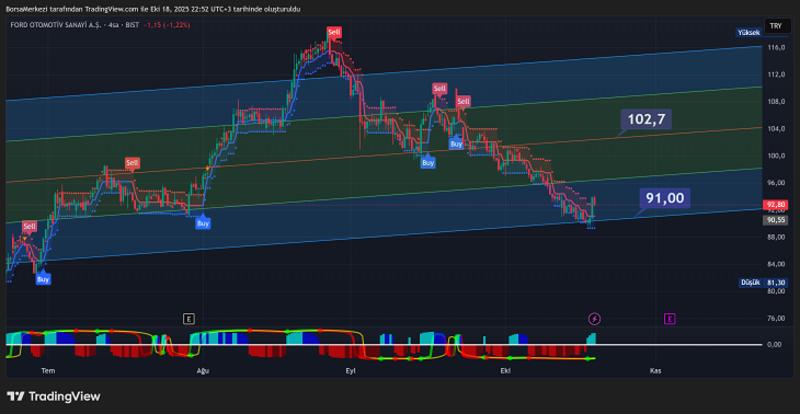 FROTO Hissesi: Piyasalar volatil gümüş yükselişte FROTO Hissesi: Piyasalar volatil gümüş yükselişte