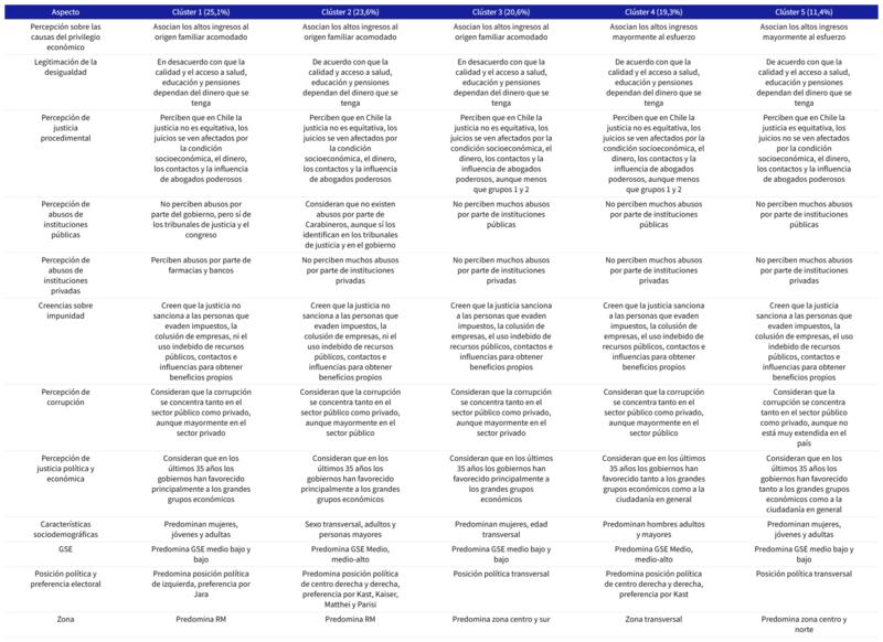 ¿Cómo entendemos los privilegios y la impunidad en Chile?