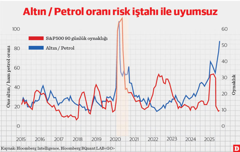Doktorun kriptoya düşüşü: Bakır, emtialar ve Türkiye’nin fiyat denge testi Doktorun kriptoya düşüşü: Bakır, emtialar ve Türkiye’nin fiyat denge testi
