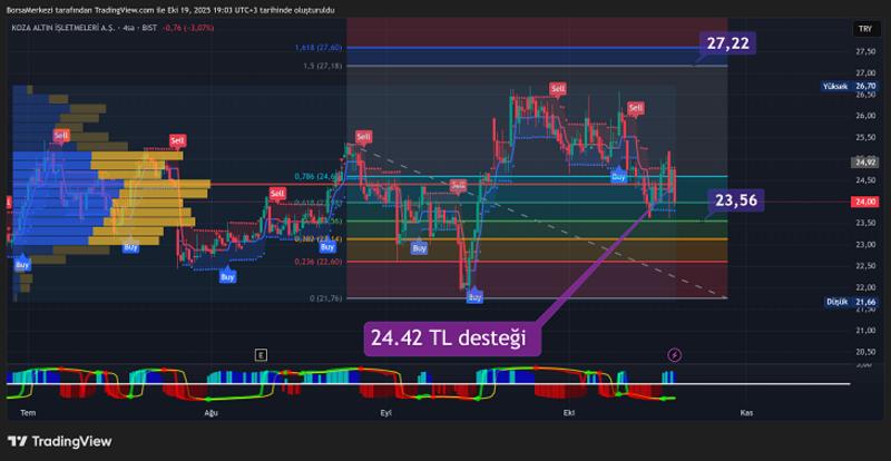 KOZAL: Zararlı şirketler büyük sermaye topluyor KOZAL: Zararlı şirketler büyük sermaye topluyor