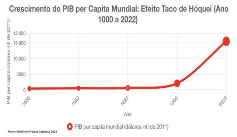 A questão essencial