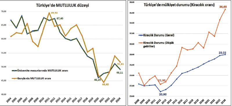 TÜİK ne zaman kapatılacak?