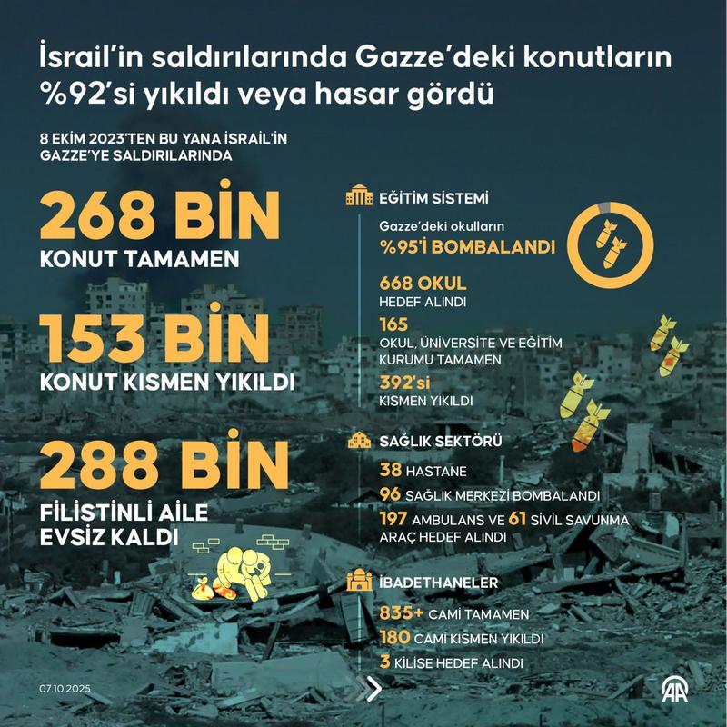 Trump Bildirgesi Gazzeliler ve insanlığın barış açlığını doyuracak mı? Trump Bildirgesi Gazzeliler ve insanlığın barış açlığını doyuracak mı?