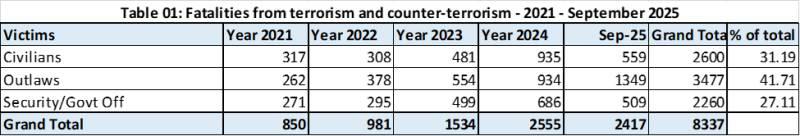Pakistan’s New War With Afghanistan: Militancy And The Erosion Of Regional Stability Pakistan’s New War With Afghanistan: Militancy And The Erosion Of Regional Stability