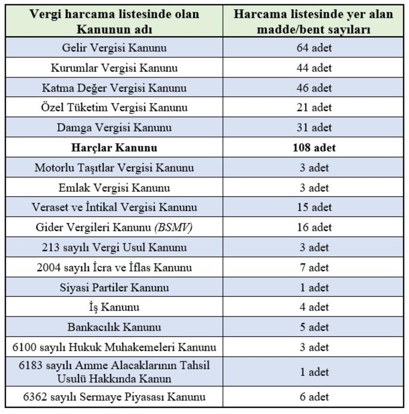 2026 yılında olası vergi harcamaları 2026 yılında olası vergi harcamaları