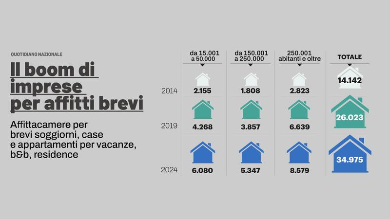 Le grane della manovra. Scontro sugli affitti brevi. Ed è giallo sulle pensioni Le grane della manovra. Scontro sugli affitti brevi. Ed è giallo sulle pensioni