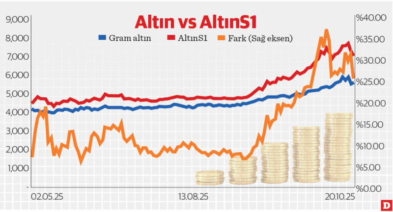AltınS1 ve rasyonel yatırımcı varsayımı AltınS1 ve rasyonel yatırımcı varsayımı